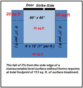 ADA door threshold rules